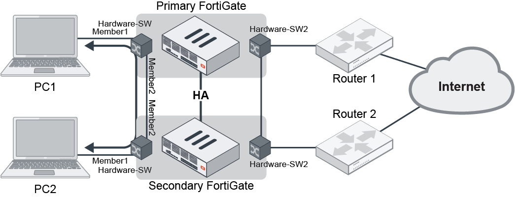 Administration Guide FortiGate FortiOS 6 4 5 Fortinet Documentation Library